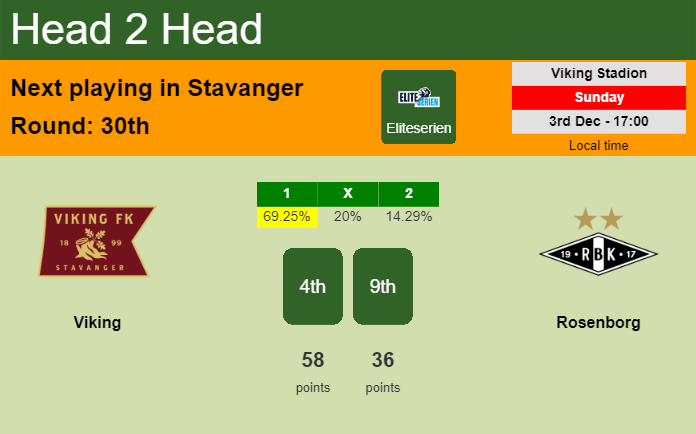 H2H, prediction of Viking vs Rosenborg with odds, preview, pick, kick-off time 03-12-2023 - Eliteserien