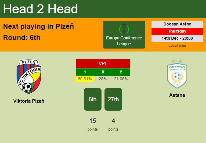 H2H, prediction of Viktoria Plzeň vs Astana with odds, preview, pick, kick-off time - Europa Conference League