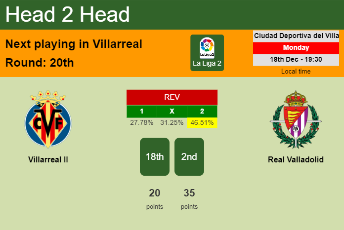H2H, prediction of Villarreal II vs Real Valladolid with odds, preview, pick, kick-off time 18-12-2023 - La Liga 2