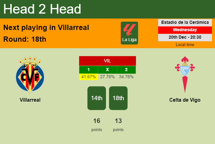 H2H, prediction of Villarreal vs Celta de Vigo with odds, preview, pick, kick-off time 20-12-2023 - La Liga