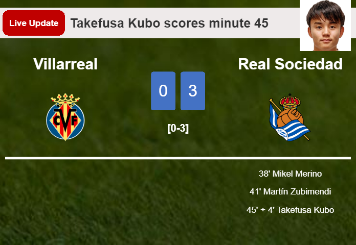 LIVE UPDATES. Real Sociedad scores again over Villarreal with a goal from Takefusa Kubo in the 45 minute and the result is 3-0