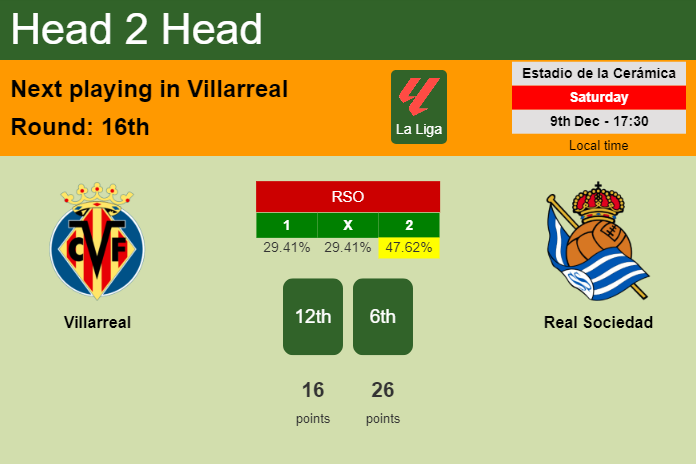 H2H, prediction of Villarreal vs Real Sociedad with odds, preview, pick, kick-off time 09-12-2023 - La Liga