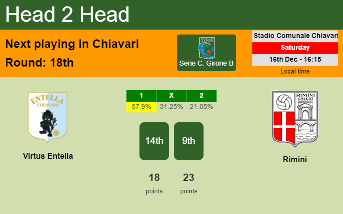 H2H, prediction of Virtus Entella vs Rimini with odds, preview, pick, kick-off time 16-12-2023 - Serie C: Girone B