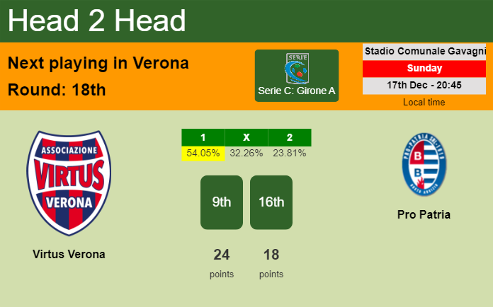 H2H, prediction of Virtus Verona vs Pro Patria with odds, preview, pick, kick-off time 17-12-2023 - Serie C: Girone A