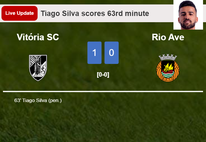 LIVE UPDATES. Vitória SC leads Rio Ave 1-0 after Tiago Silva netted a penalty in the 63rd minute