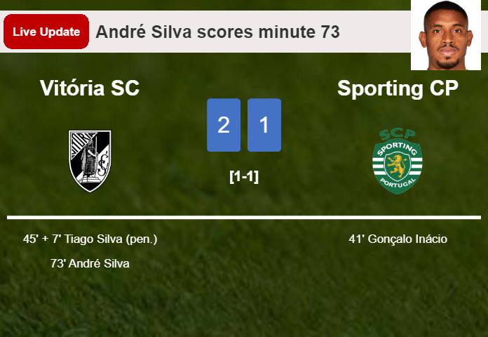 LIVE UPDATES. Vitória SC takes the lead over Sporting CP with a goal from André Silva in the 73 minute and the result is 2-1