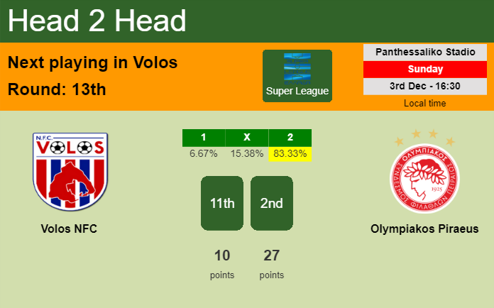 H2H, prediction of Volos NFC vs Olympiakos Piraeus with odds, preview, pick, kick-off time 03-12-2023 - Super League