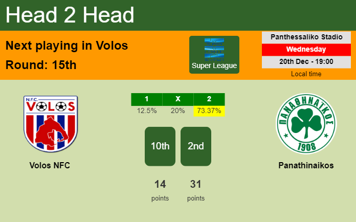 H2H, prediction of Volos NFC vs Panathinaikos with odds, preview, pick, kick-off time 20-12-2023 - Super League