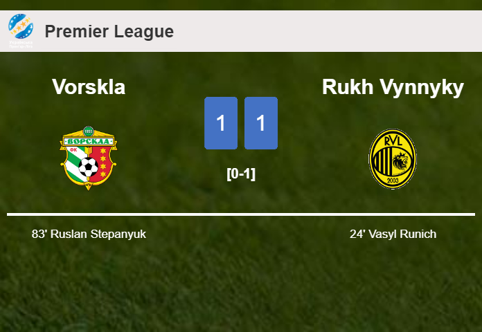 Vorskla and Rukh Vynnyky draw 1-1 on Sunday