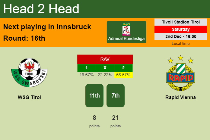H2H, prediction of WSG Tirol vs Rapid Vienna with odds, preview, pick, kick-off time 02-12-2023 - Admiral Bundesliga