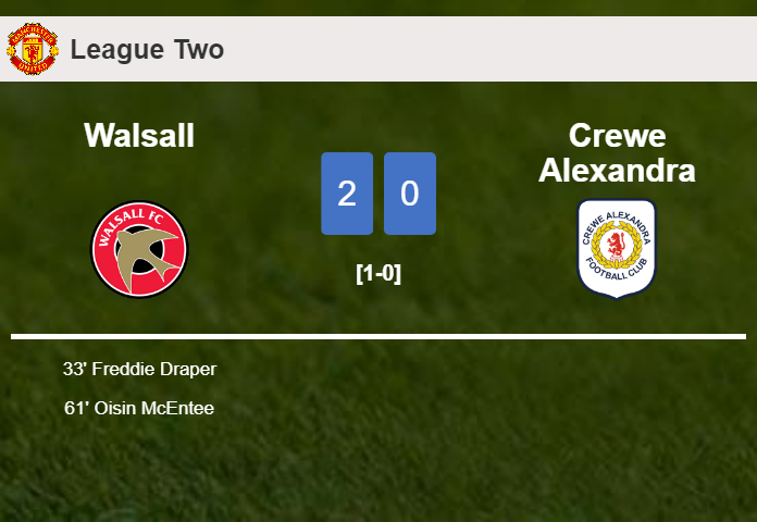 Walsall defeated Crewe Alexandra with a 2-0 win