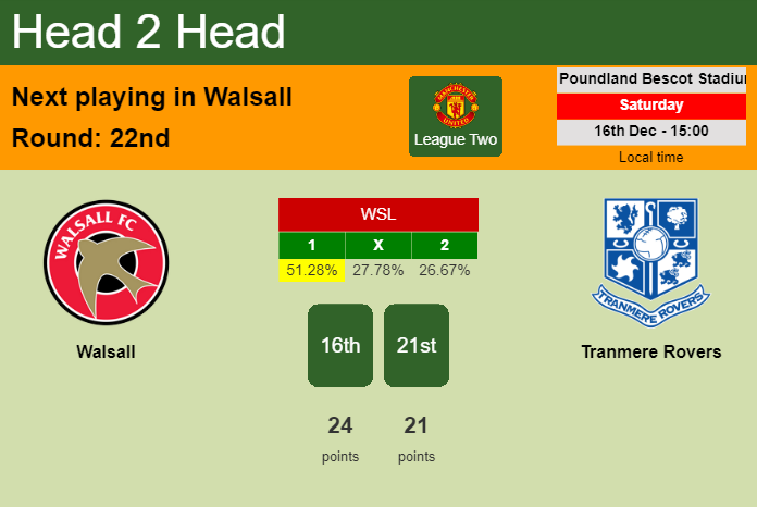 H2H, prediction of Walsall vs Tranmere Rovers with odds, preview, pick, kick-off time 16-12-2023 - League Two