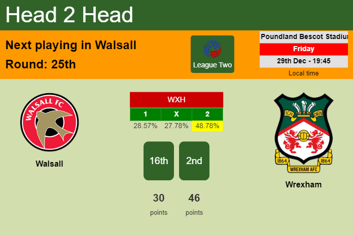 H2H, prediction of Walsall vs Wrexham with odds, preview, pick, kick-off time 29-12-2023 - League Two