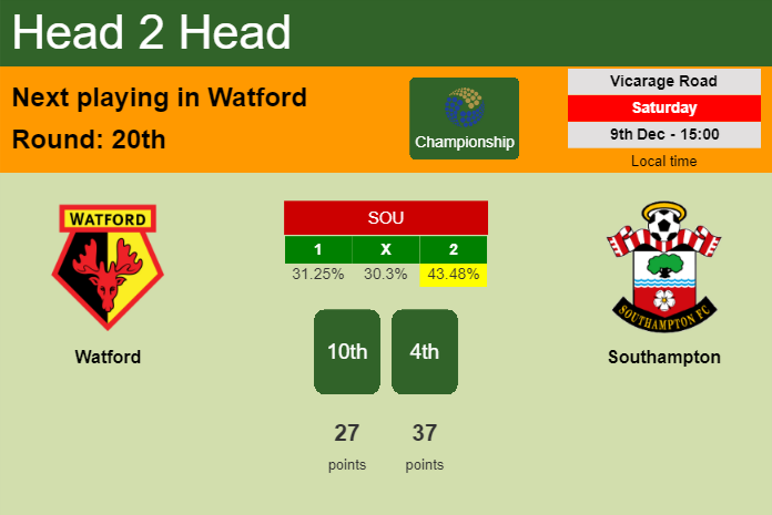 H2H, prediction of Watford vs Southampton with odds, preview, pick, kick-off time 09-12-2023 - Championship