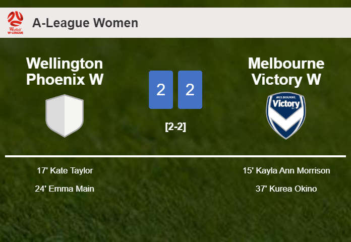 Wellington Phoenix W and Melbourne Victory W draw 2-2 on Sunday