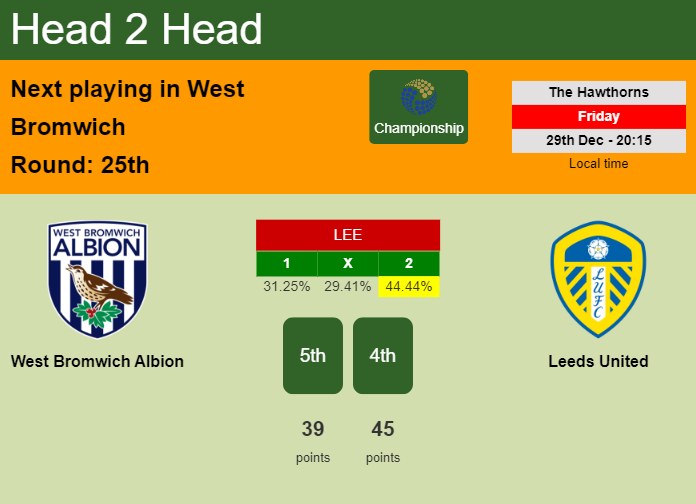 H2H, prediction of West Bromwich Albion vs Leeds United with odds, preview, pick, kick-off time 29-12-2023 - Championship