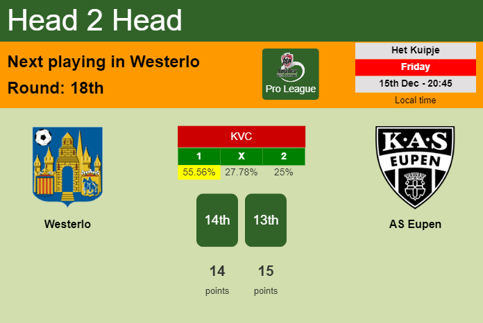 H2H, prediction of Westerlo vs AS Eupen with odds, preview, pick, kick-off time 15-12-2023 - Pro League