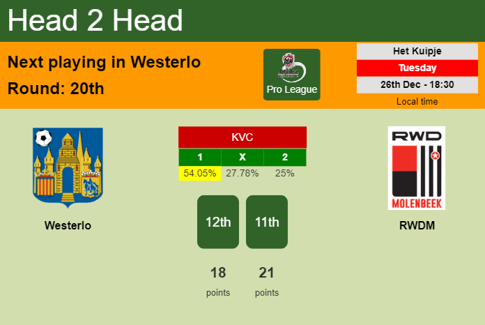 H2H, prediction of Westerlo vs RWDM with odds, preview, pick, kick-off time 26-12-2023 - Pro League
