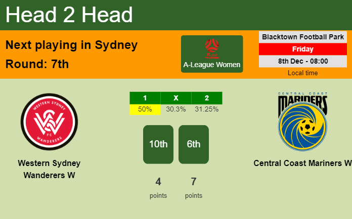 H2H, prediction of Western Sydney Wanderers W vs Central Coast Mariners W with odds, preview, pick, kick-off time - A-League Women