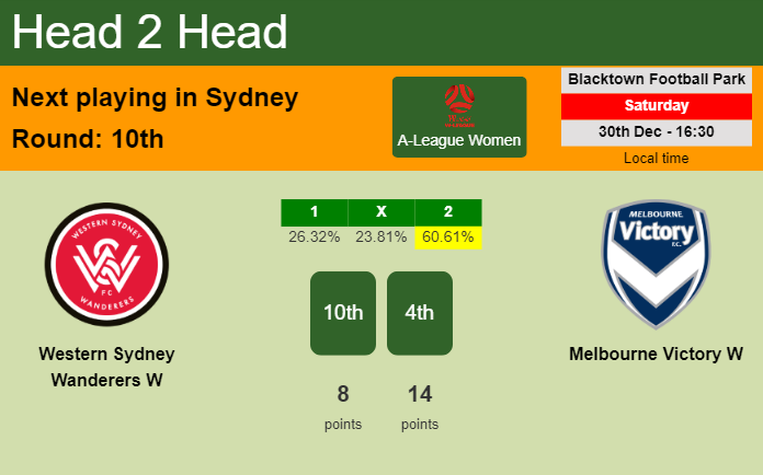 H2H, prediction of Western Sydney Wanderers W vs Melbourne Victory W with odds, preview, pick, kick-off time 30-12-2023 - A-League Women