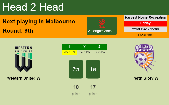 H2H, prediction of Western United W vs Perth Glory W with odds, preview, pick, kick-off time 22-12-2023 - A-League Women