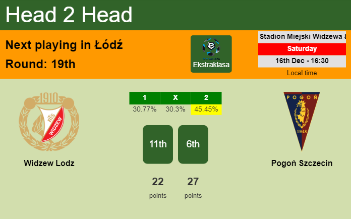 H2H, prediction of Widzew Lodz vs Pogoń Szczecin with odds, preview, pick, kick-off time 16-12-2023 - Ekstraklasa