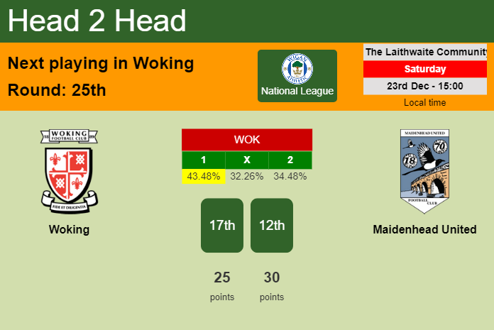 H2H, prediction of Woking vs Maidenhead United with odds, preview, pick, kick-off time 23-12-2023 - National League