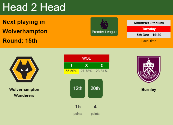 H2H, prediction of Wolverhampton Wanderers vs Burnley with odds, preview, pick, kick-off time 05-12-2023 - Premier League