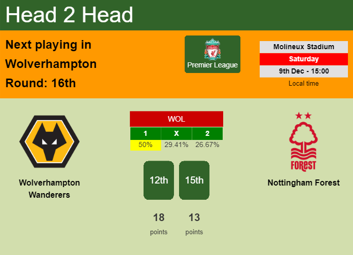 H2H, prediction of Wolverhampton Wanderers vs Nottingham Forest with odds, preview, pick, kick-off time 09-12-2023 - Premier League