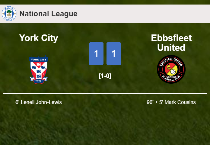 Ebbsfleet United clutches a draw against York City
