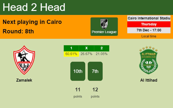 H2H, prediction of Zamalek vs Al Ittihad with odds, preview, pick, kick-off time - Premier League