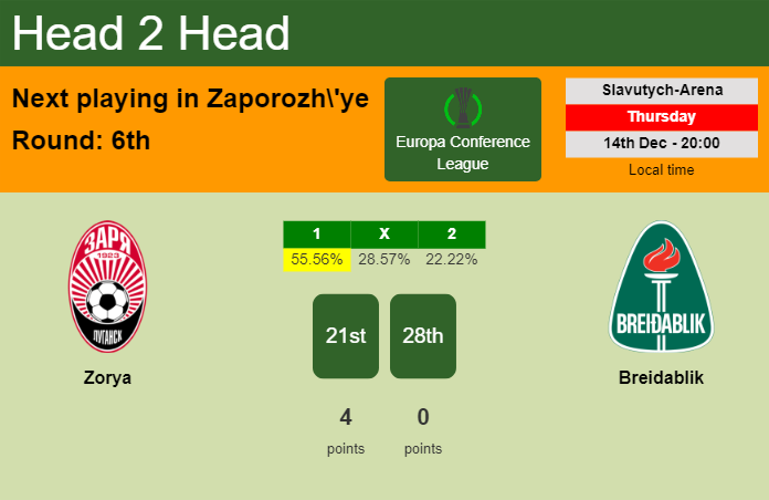 H2H, prediction of Zorya vs Breidablik with odds, preview, pick, kick-off time 14-12-2023 - Europa Conference League