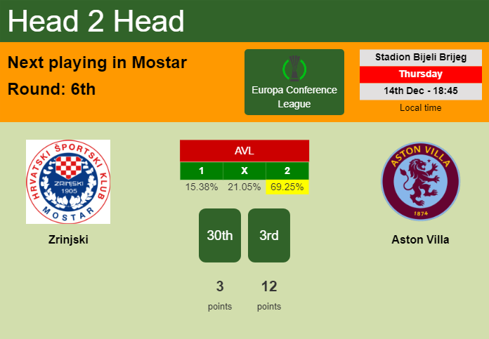 H2H, prediction of Zrinjski vs Aston Villa with odds, preview, pick, kick-off time 14-12-2023 - Europa Conference League