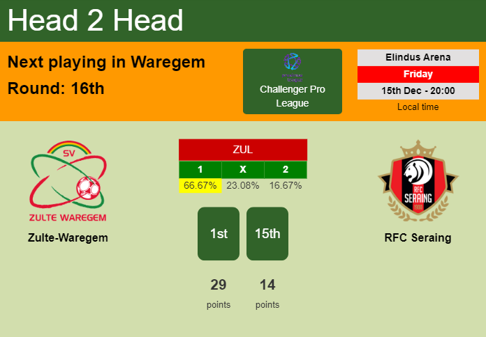 H2H, prediction of Zulte-Waregem vs RFC Seraing with odds, preview, pick, kick-off time 15-12-2023 - Challenger Pro League