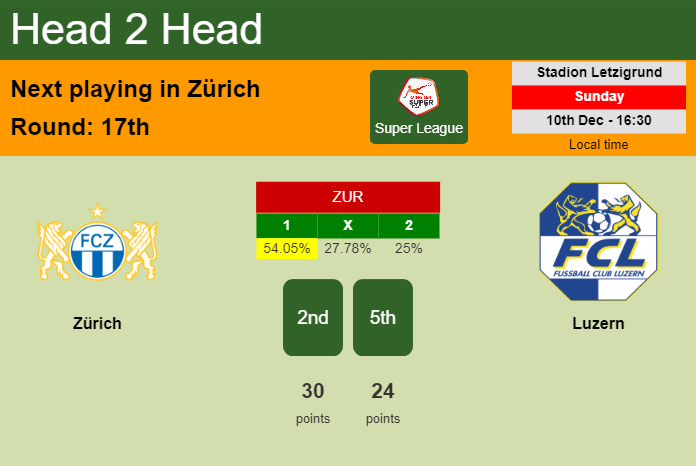 H2H, prediction of Zürich vs Luzern with odds, preview, pick, kick-off time 10-12-2023 - Super League