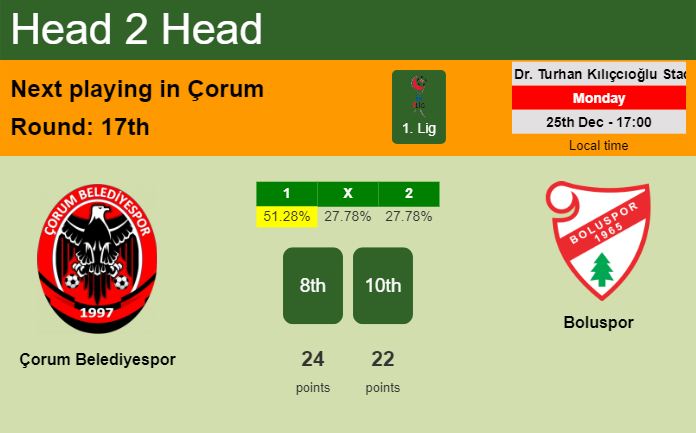 H2H, prediction of Çorum Belediyespor vs Boluspor with odds, preview, pick, kick-off time 25-12-2023 - 1. Lig