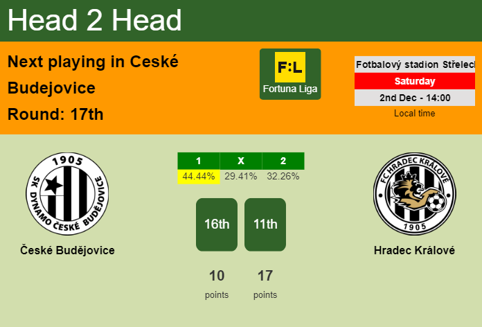 H2H, prediction of České Budějovice vs Hradec Králové with odds, preview, pick, kick-off time 02-12-2023 - Fortuna Liga