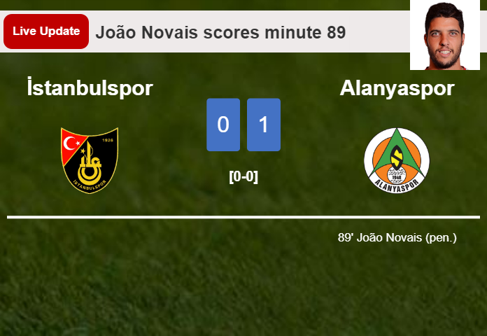 LIVE UPDATES. Alanyaspor leads İstanbulspor 1-0 after João Novais netted a penalty in the 89 minute