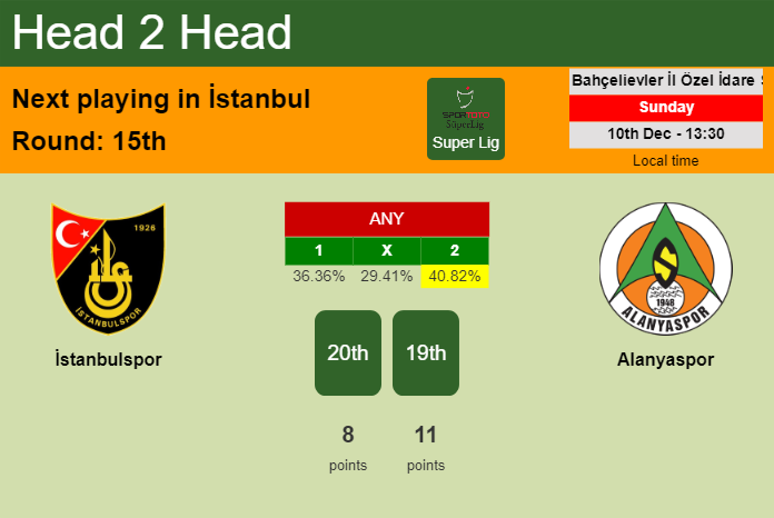 H2H, prediction of İstanbulspor vs Alanyaspor with odds, preview, pick, kick-off time 10-12-2023 - Super Lig