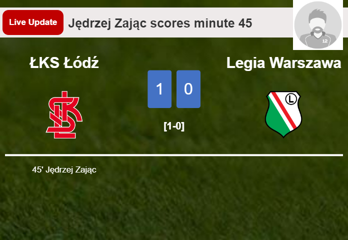 ŁKS Łódź vs Legia Warszawa live updates: Jędrzej Zając scores opening goal in Ekstraklasa match (1-0)