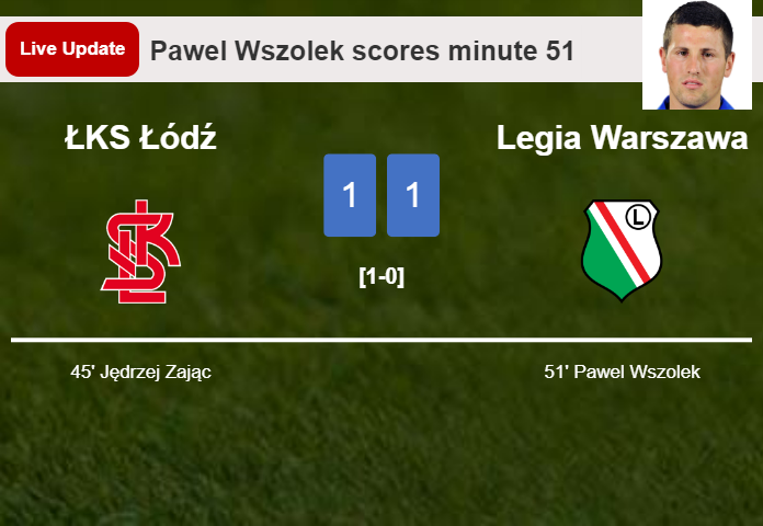 LIVE UPDATES. Legia Warszawa draws ŁKS Łódź with a goal from Pawel Wszolek in the 51 minute and the result is 1-1