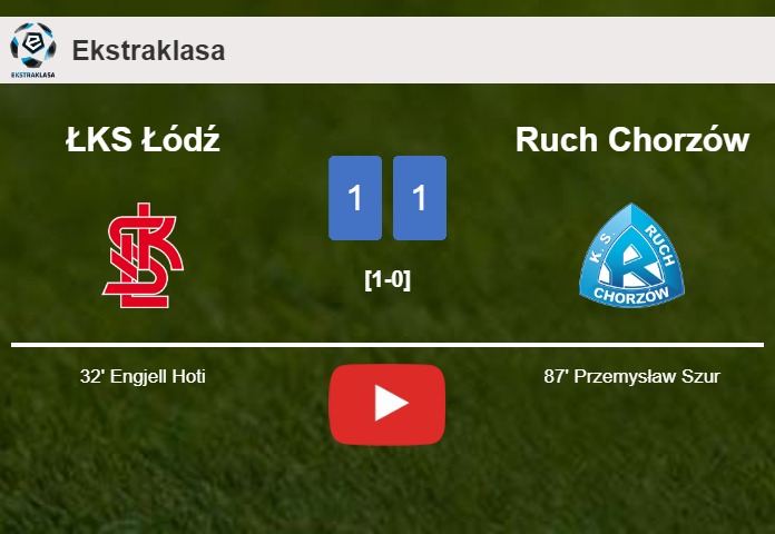 Ruch Chorzów grabs a draw against ŁKS Łódź. HIGHLIGHTS