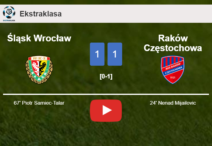 Śląsk Wrocław and Raków Częstochowa draw 1-1 on Sunday. HIGHLIGHTS