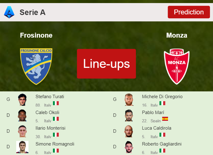 PREDICTED STARTING LINE UP: Frosinone vs Monza - 06-01-2024 Serie A - Italy