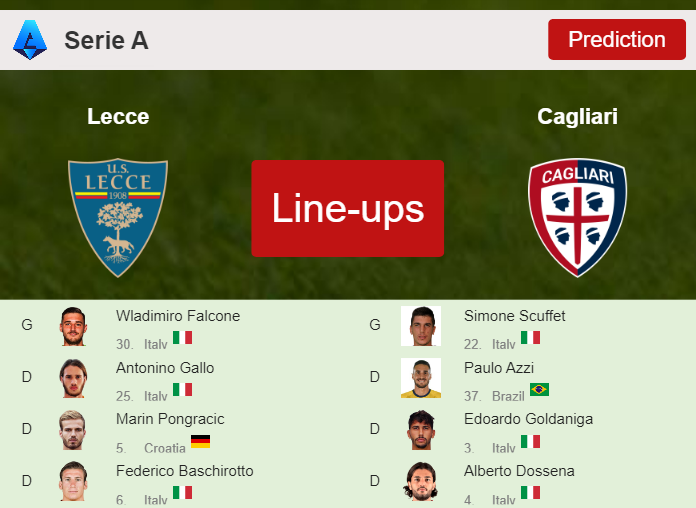 UPDATED PREDICTED LINE UP: Lecce vs Cagliari - 06-01-2024 Serie A - Italy