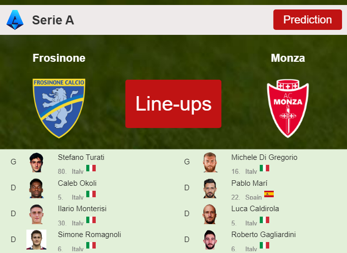 UPDATED PREDICTED LINE UP: Frosinone vs Monza - 06-01-2024 Serie A - Italy