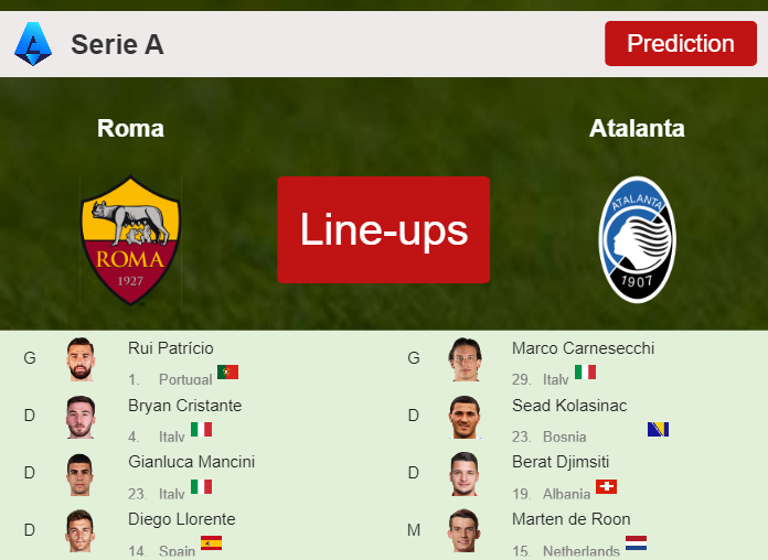 UPDATED PREDICTED LINE UP: Roma vs Atalanta - 07-01-2024 Serie A - Italy