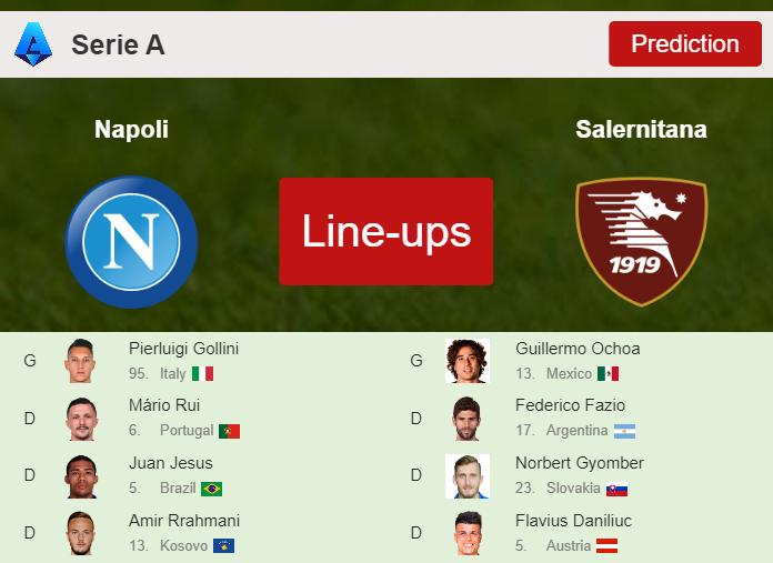 PREDICTED STARTING LINE UP: Napoli vs Salernitana - 13-01-2024 Serie A - Italy