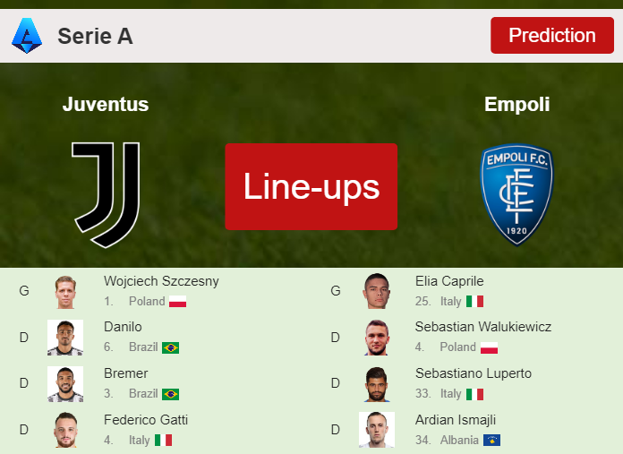 UPDATED PREDICTED LINE UP: Juventus vs Empoli - 27-01-2024 Serie A - Italy