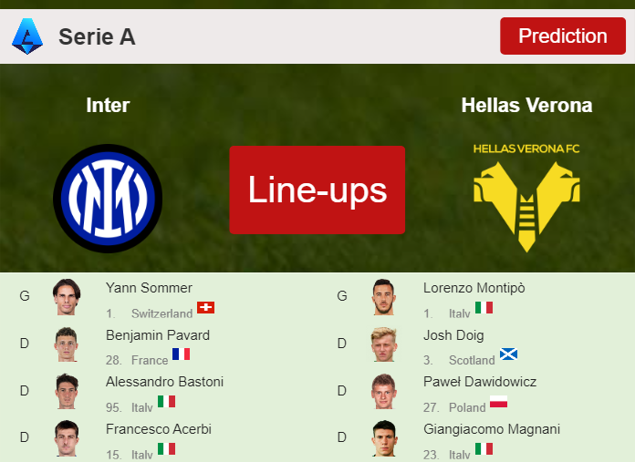 PREDICTED STARTING LINE UP: Inter vs Hellas Verona - 06-01-2024 Serie A - Italy